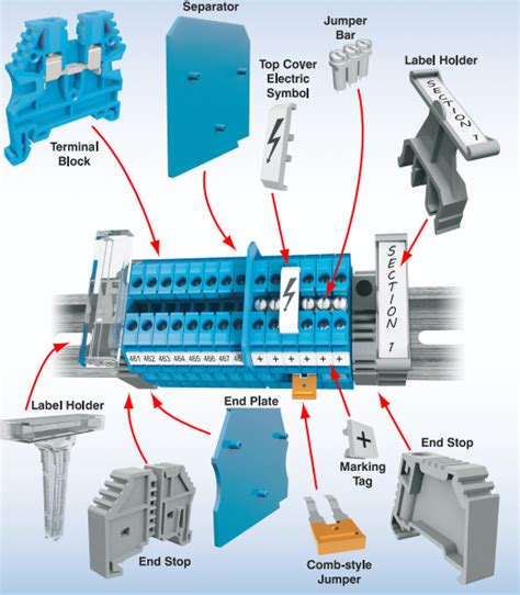 types of terminal blocks